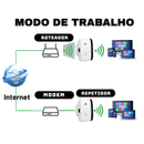 FENVI N300Mbps Repetidor de Sinal WIFI Rompe o Limite - Saiph Web